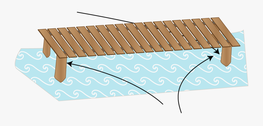 Fisherman Clipart Dock Fishing - Fishing Dock Transparent, Transparent Clipart