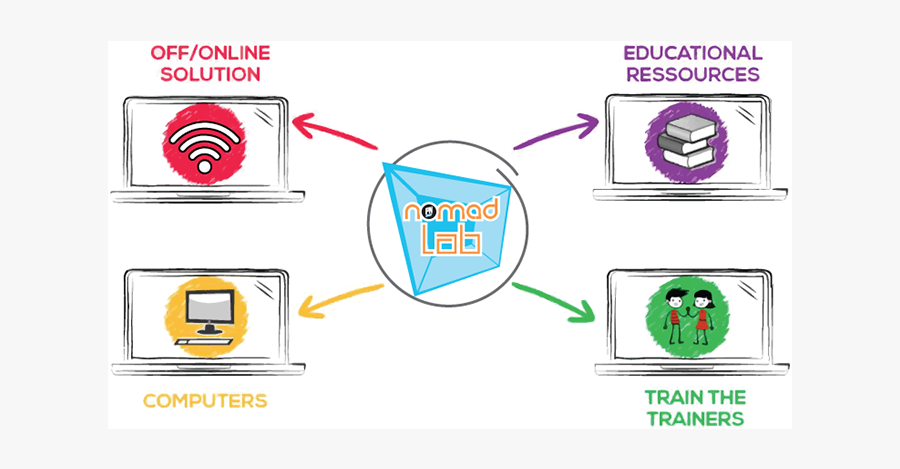 Pn’s Satellite Projects Innovative Ict Solutions For, Transparent Clipart