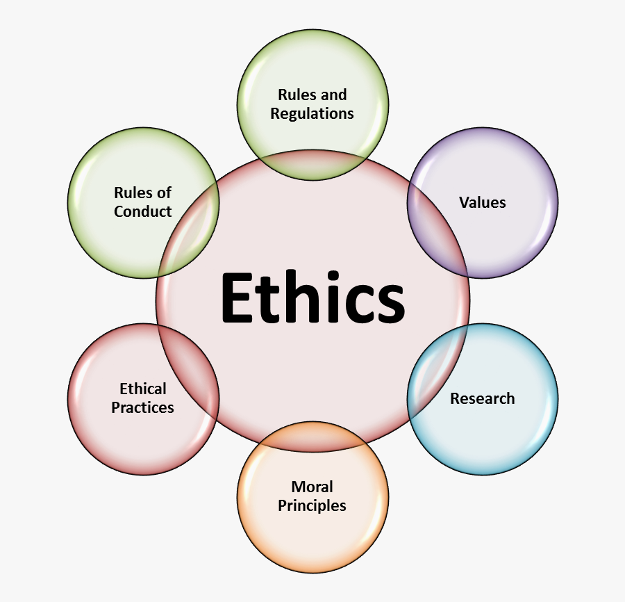 Nursing Clipart Ethical Ethics In Psychology , Free Transparent