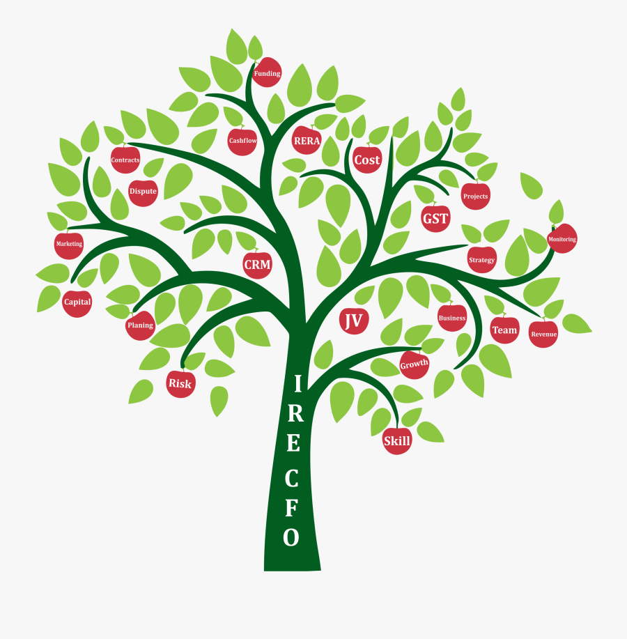 Tree Clip Art No Background, Transparent Clipart