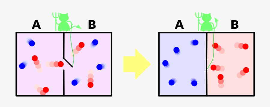 Demonio De Maxwell Fisica, Transparent Clipart