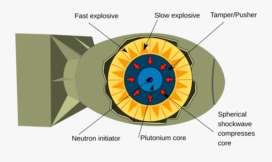 Transparent Nuclear Explosion Png - Make A Hydrogen Bomb, Transparent Clipart