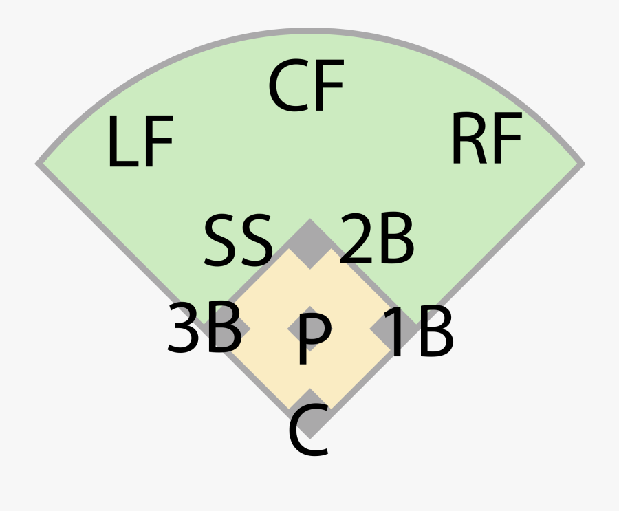 Clip Art Baseball Position Numbers Diagram - Batting, Transparent Clipart