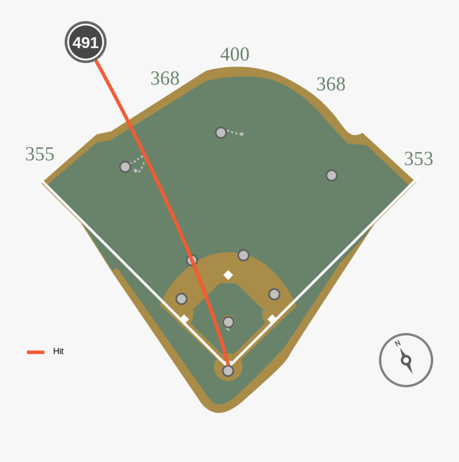 Transparent Baseball Scoreboard Png - Wrigley Field Dead Center, Transparent Clipart
