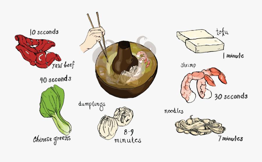 Transparent Sick Clipart - Cooked Hot Pot Beef, Transparent Clipart