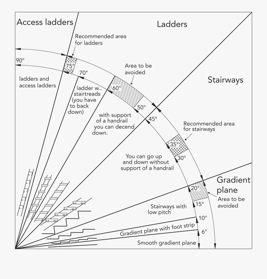 Elefant Gratings Stair Treads - Construir Una Escalera De Caracol, Transparent Clipart