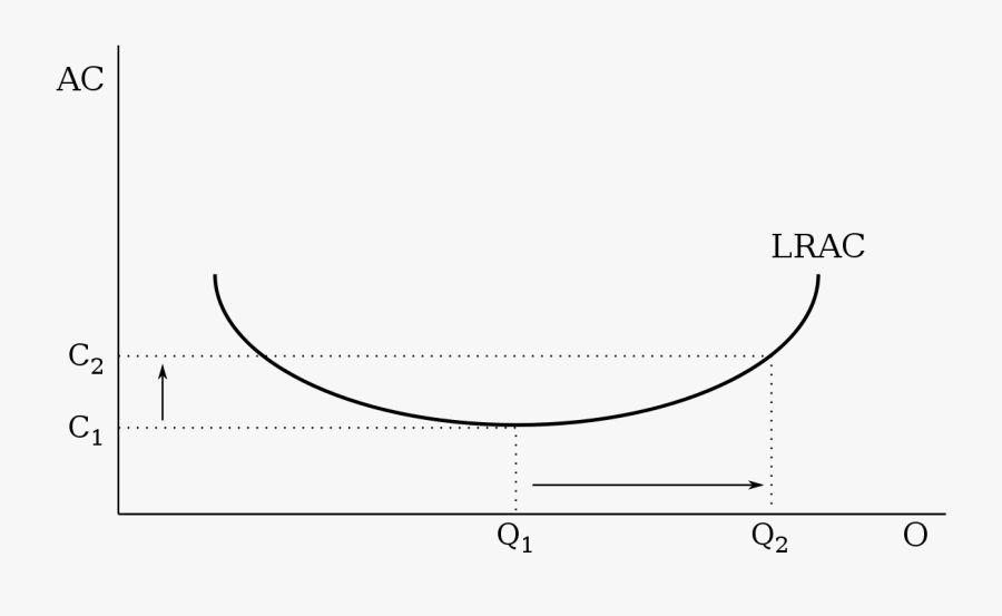 Scale, Transparent Clipart