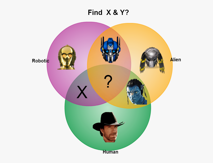 Clip Art Venn Kordur Moorddiner Co - Graphic Design, Transparent Clipart