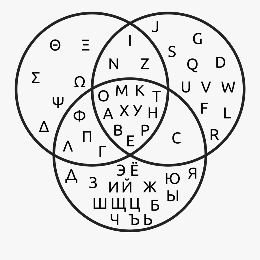 Greek Vs Latin Vs Cyrillic, Transparent Clipart