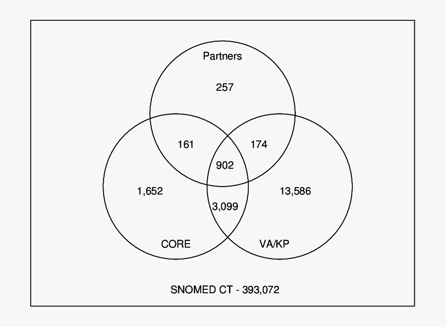 Diagram, Transparent Clipart