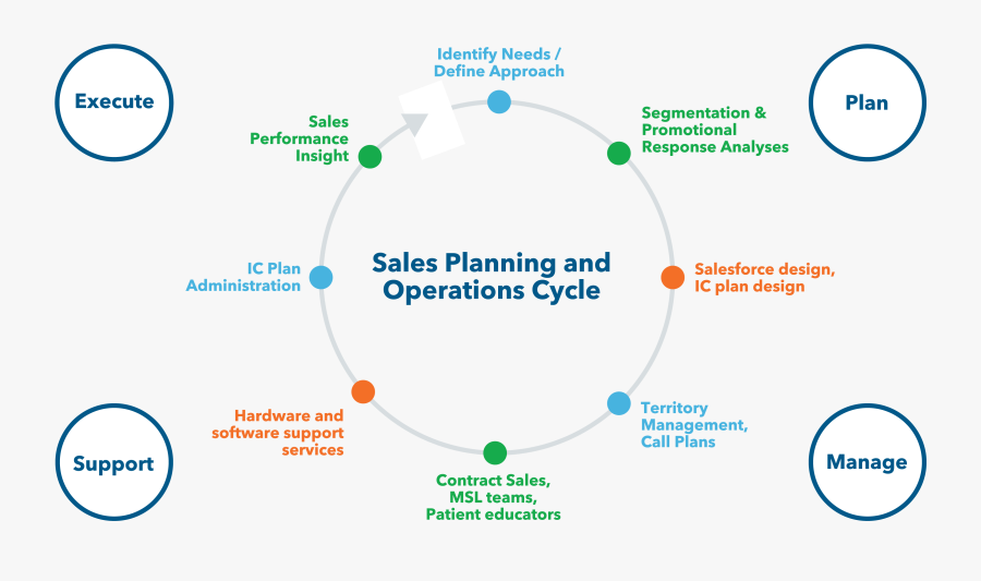 Contact Us To Find Out How To Improve The Productivity - Circle, Transparent Clipart