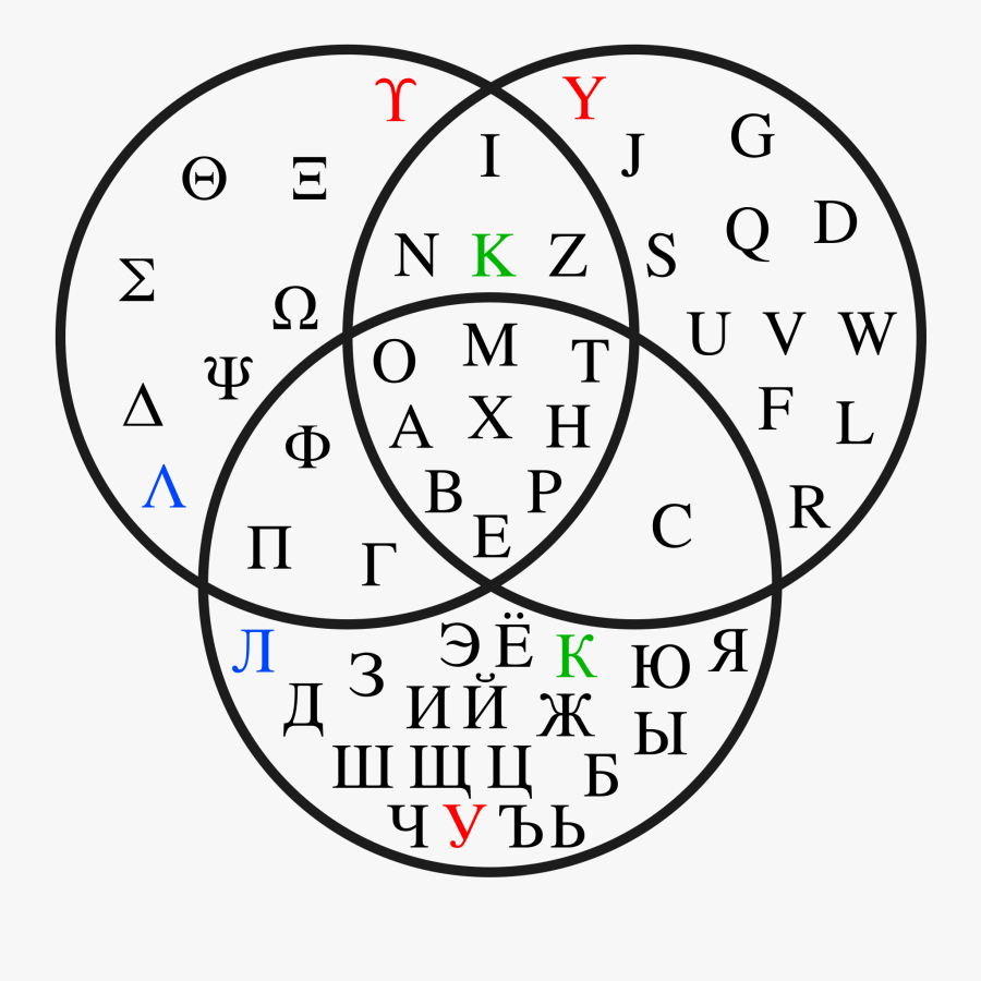 Latin Greek Cyrillic Venn Diagram, Transparent Clipart