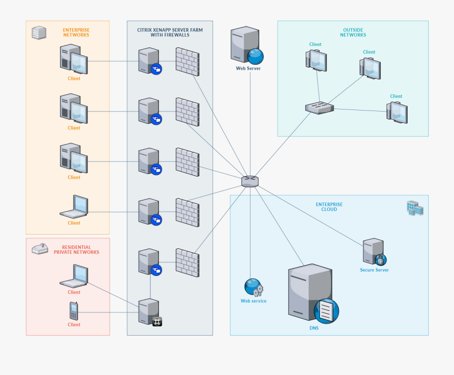 Network Diagram - Draw Io Vlan , Free Transparent Clipart - ClipartKey
