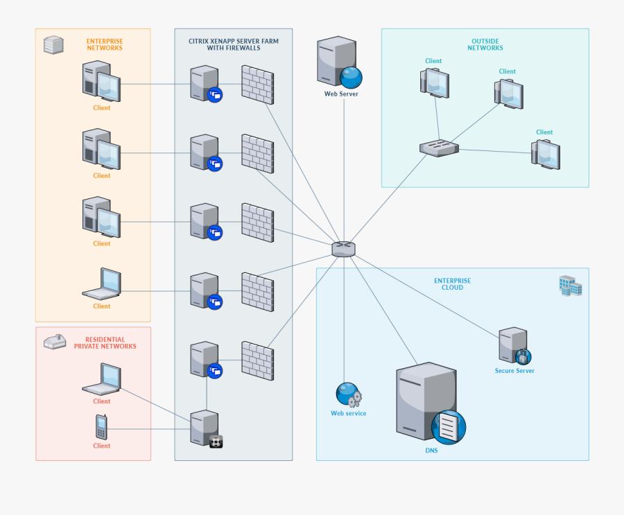 Network Diagram - Draw Io Vlan, Transparent Clipart