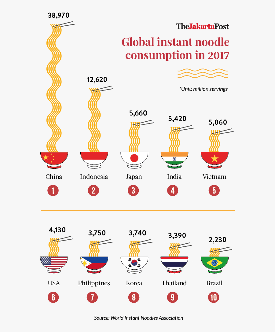 Indonesians And Instant Noodles, Transparent Clipart