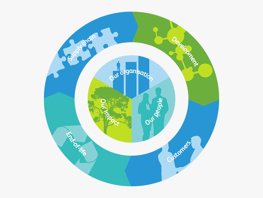 Environment Clipart Environmental Conservation - Circle, Transparent Clipart