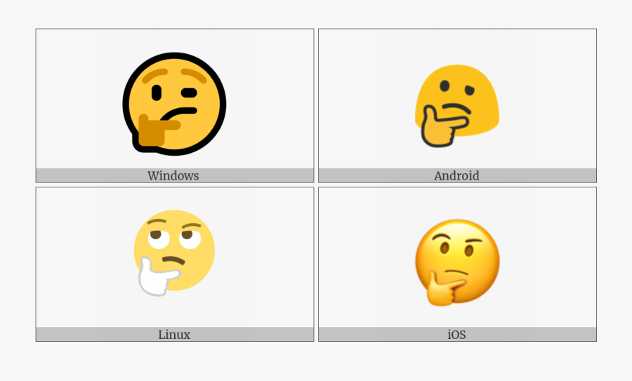 Thinking Face On Various Operating Systems - Portable Network Graphics, Transparent Clipart