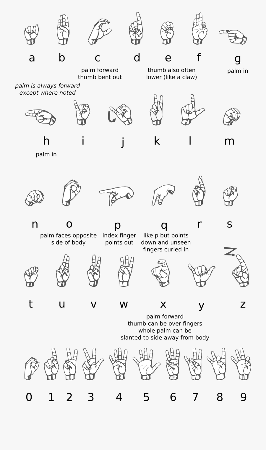 Deaf Alphabet Complete And - 2018 In Sign Language, Transparent Clipart