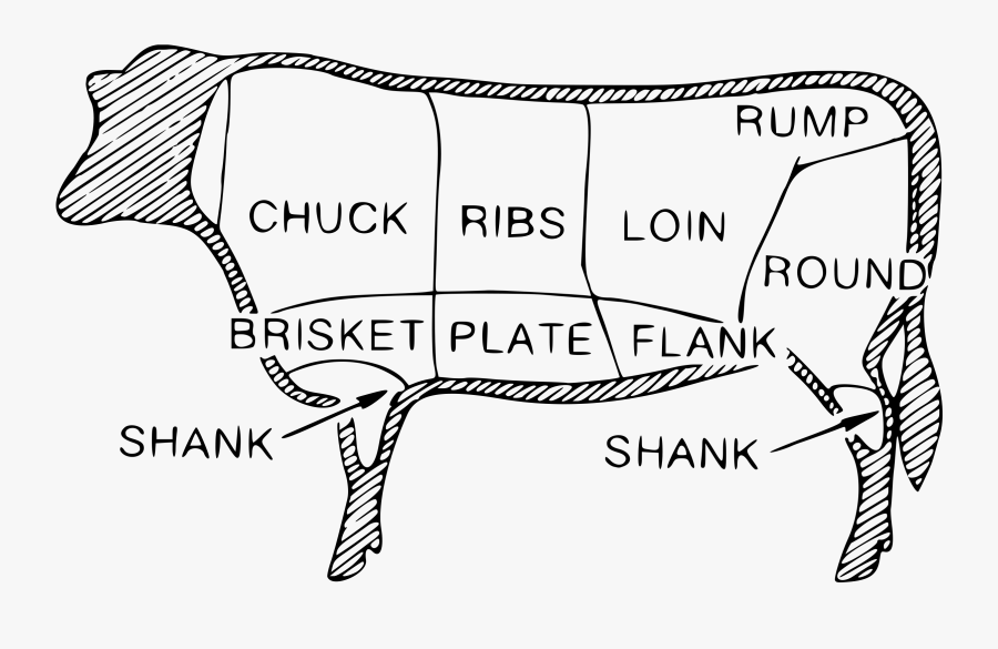 Beef Cuts Clip Arts - Diagram Of A Cow For Meat Black, Transparent Clipart