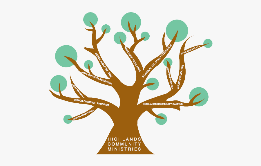 Arbol De La Informática, Transparent Clipart