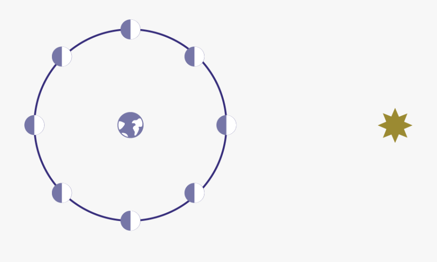 Circle, Transparent Clipart