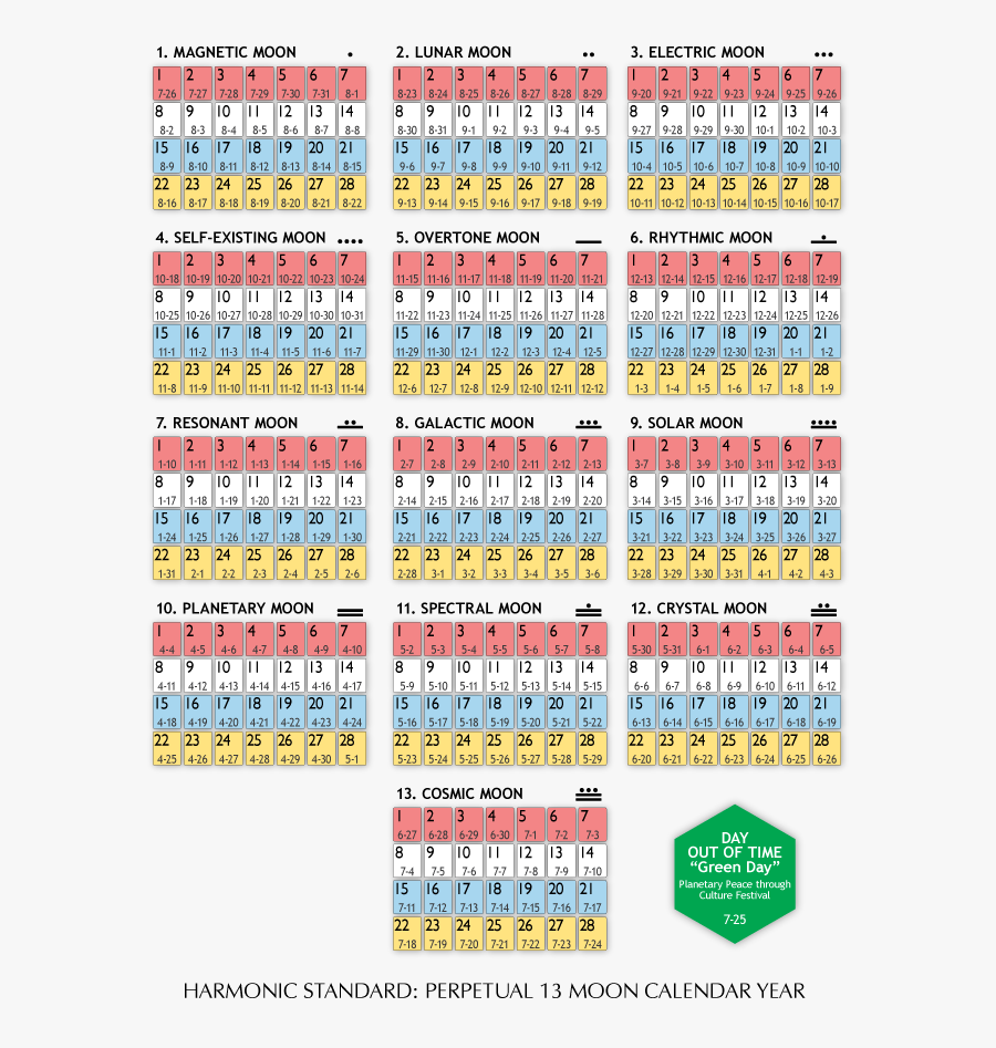 13 Moons Of 28 Days 1 Day Out Of Time= 365 Days - 13 Moon Calendar, Transparent Clipart