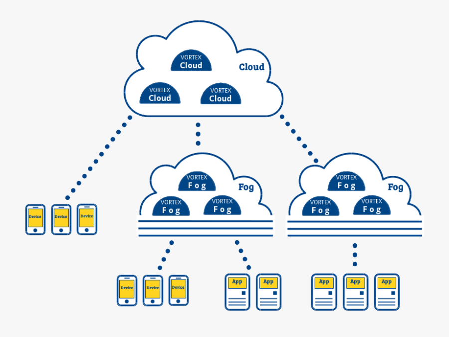 Services Redundancy - Fault Tolerance Load Balancer, Transparent Clipart