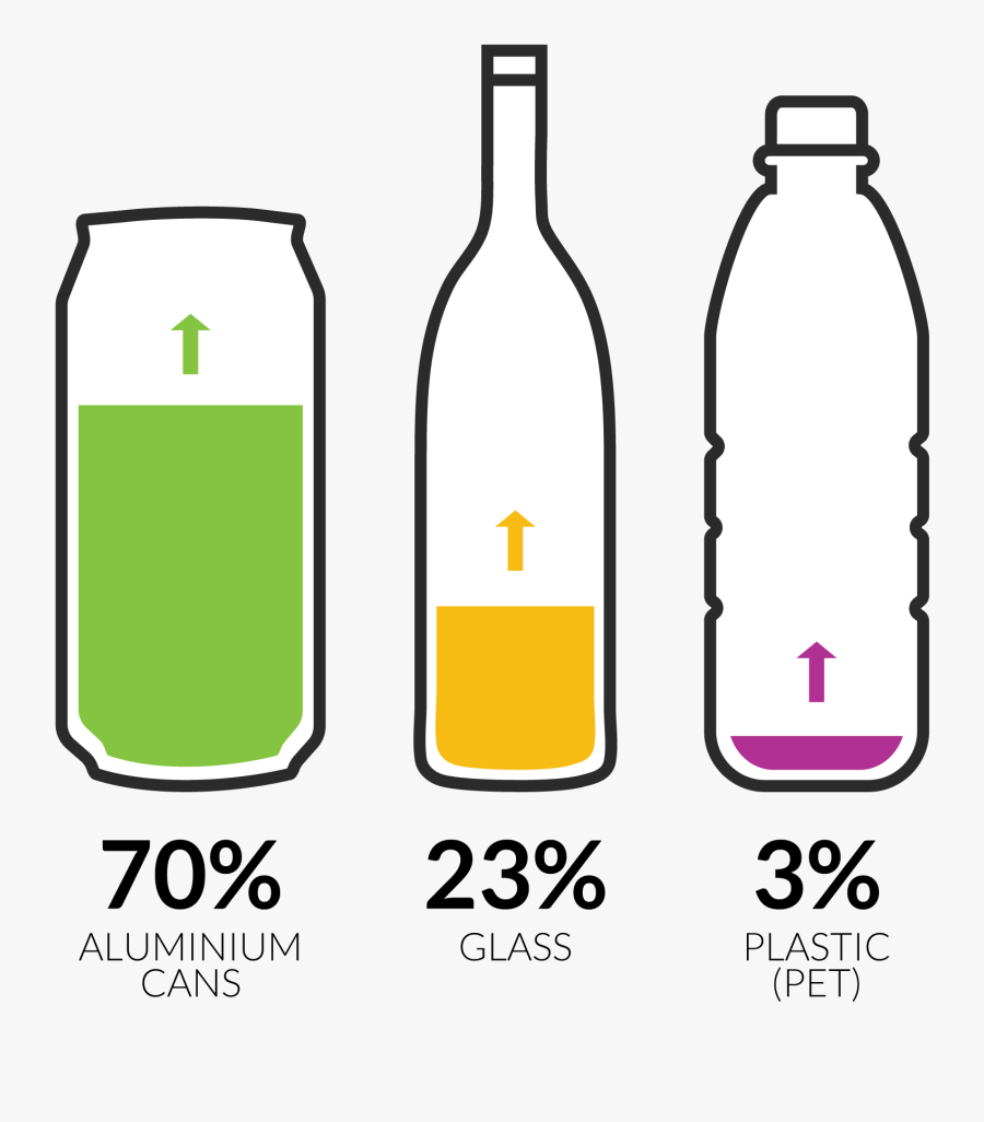 Sparkling Water In Sustainable Packaging - Glass Bottle, Transparent Clipart