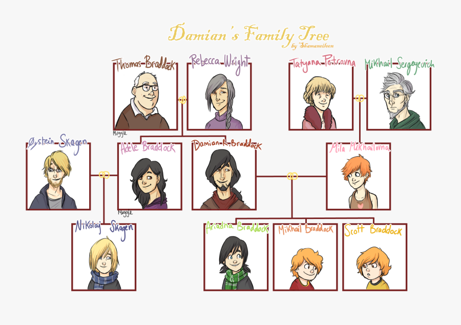 Read A Family Tree In Spanish, Transparent Clipart