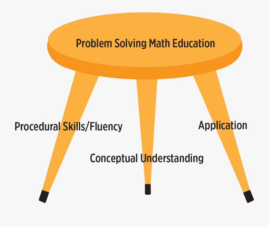 Conceptual Application Procedural, Transparent Clipart