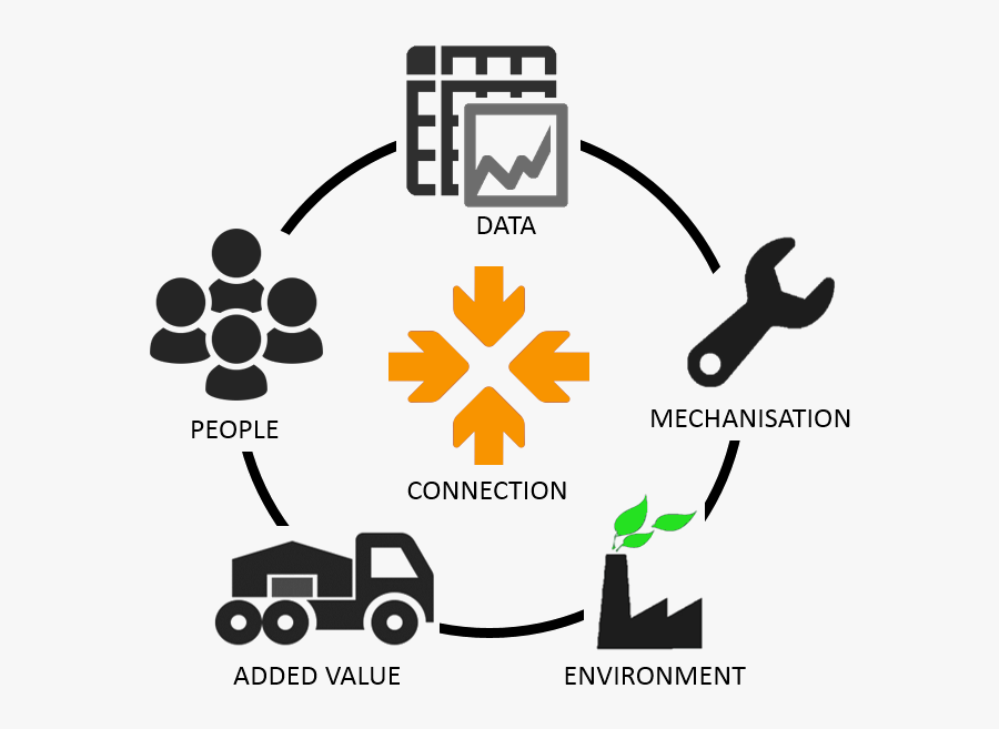 6 Themes Are Discussed In Argon Future Warehouse Website - Graphic Design, Transparent Clipart