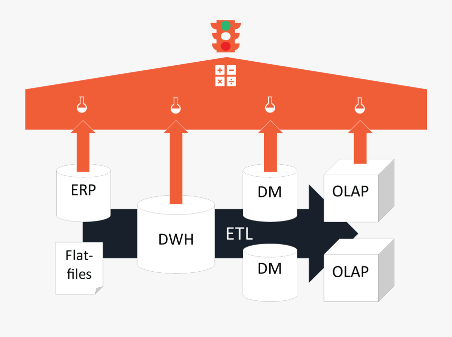 Use Case Dwh Und Etl Testen - Illustration, Transparent Clipart