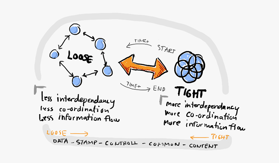 Coupling Sketches Cropped - Loose Coupling, Transparent Clipart