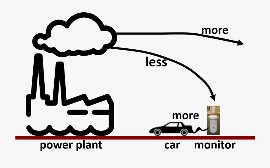 Urban Air Pollution - Flowchart, Transparent Clipart