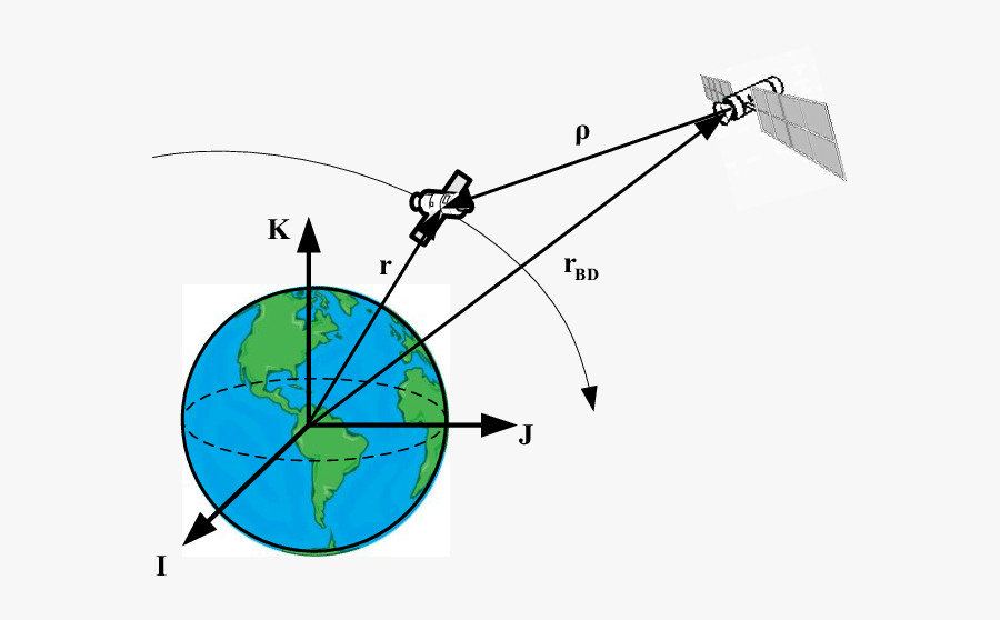 Geometry Of The Observation Of The Satellite   - Circle, Transparent Clipart