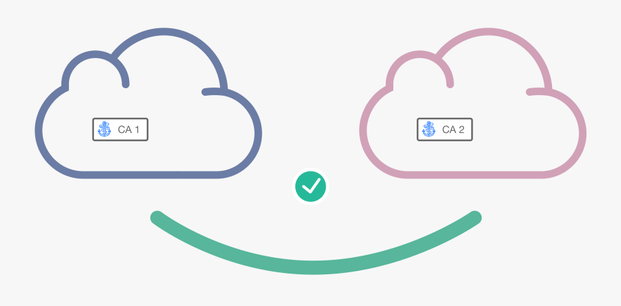 3 Brings Federation & Root Rotation - Entrepreneur Kids Clipart, Transparent Clipart