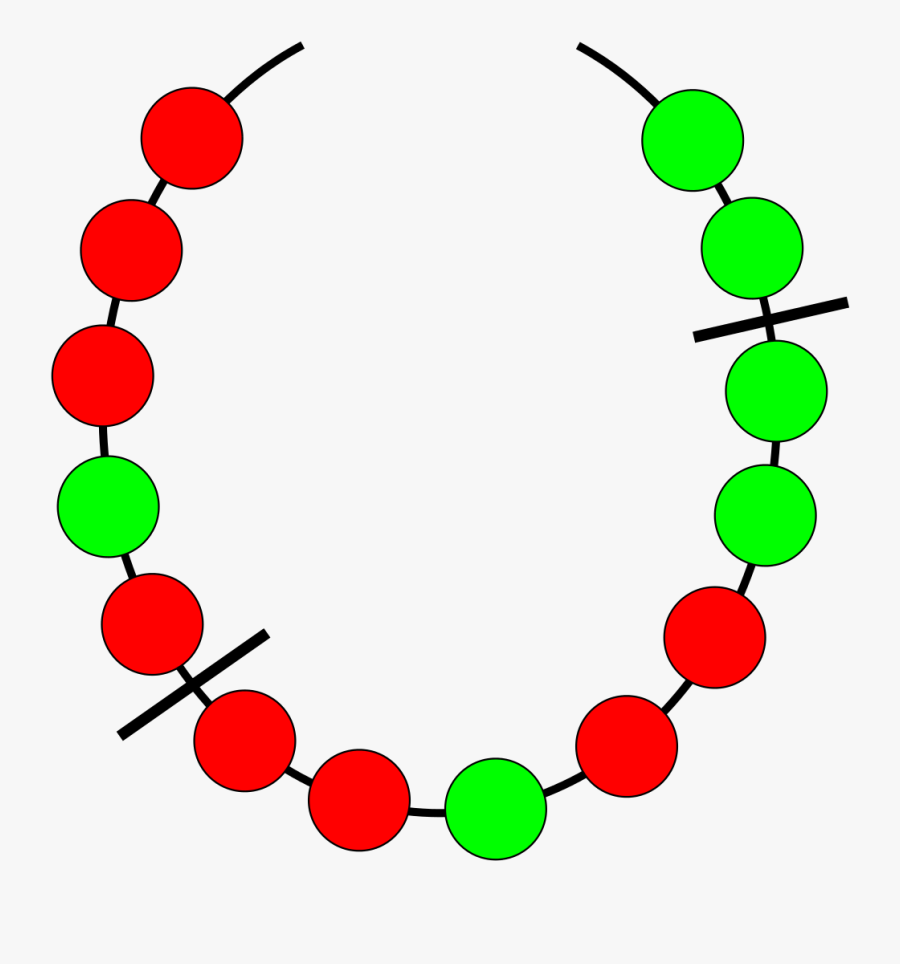 how is problem solved the necklace