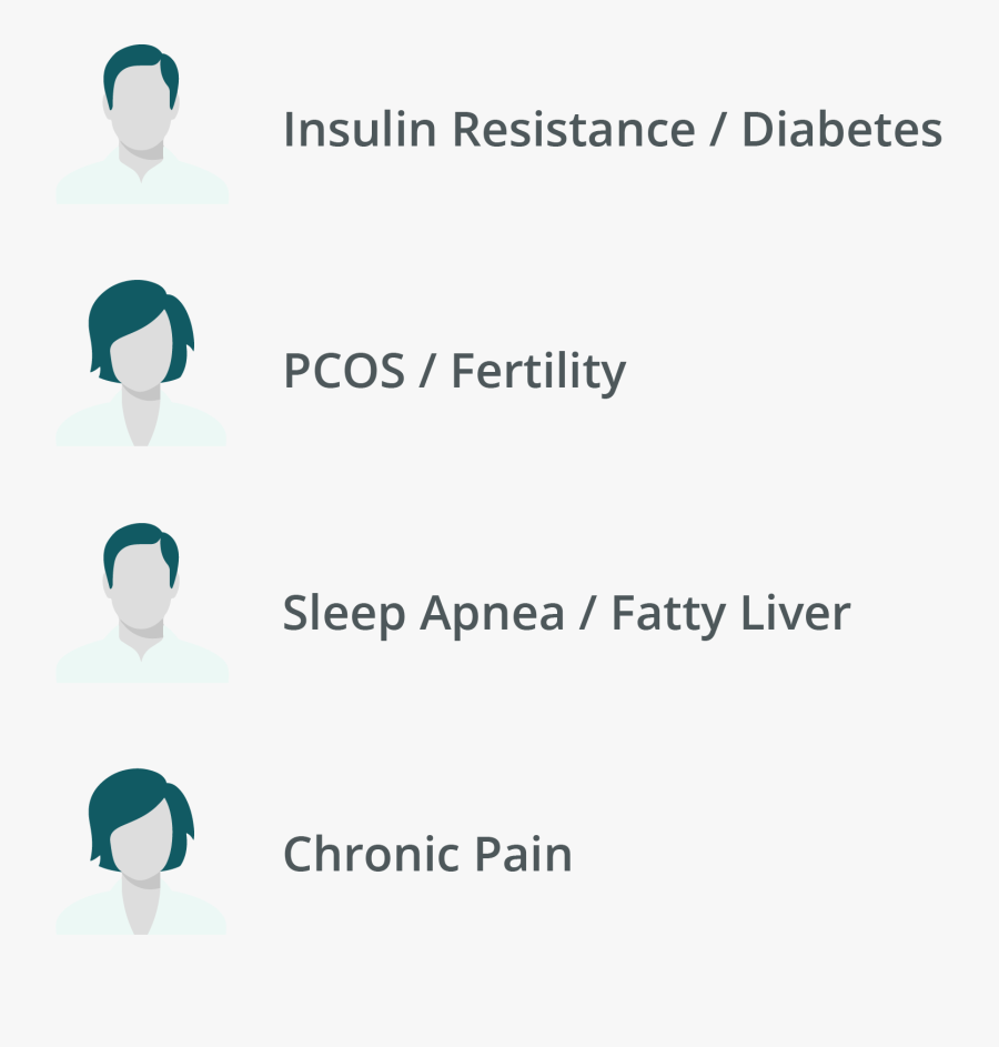 Summary Of Results, Transparent Clipart