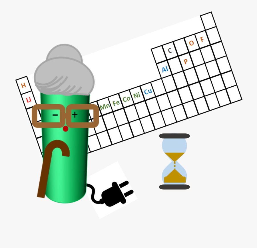 Ageing Batteries, Transparent Clipart