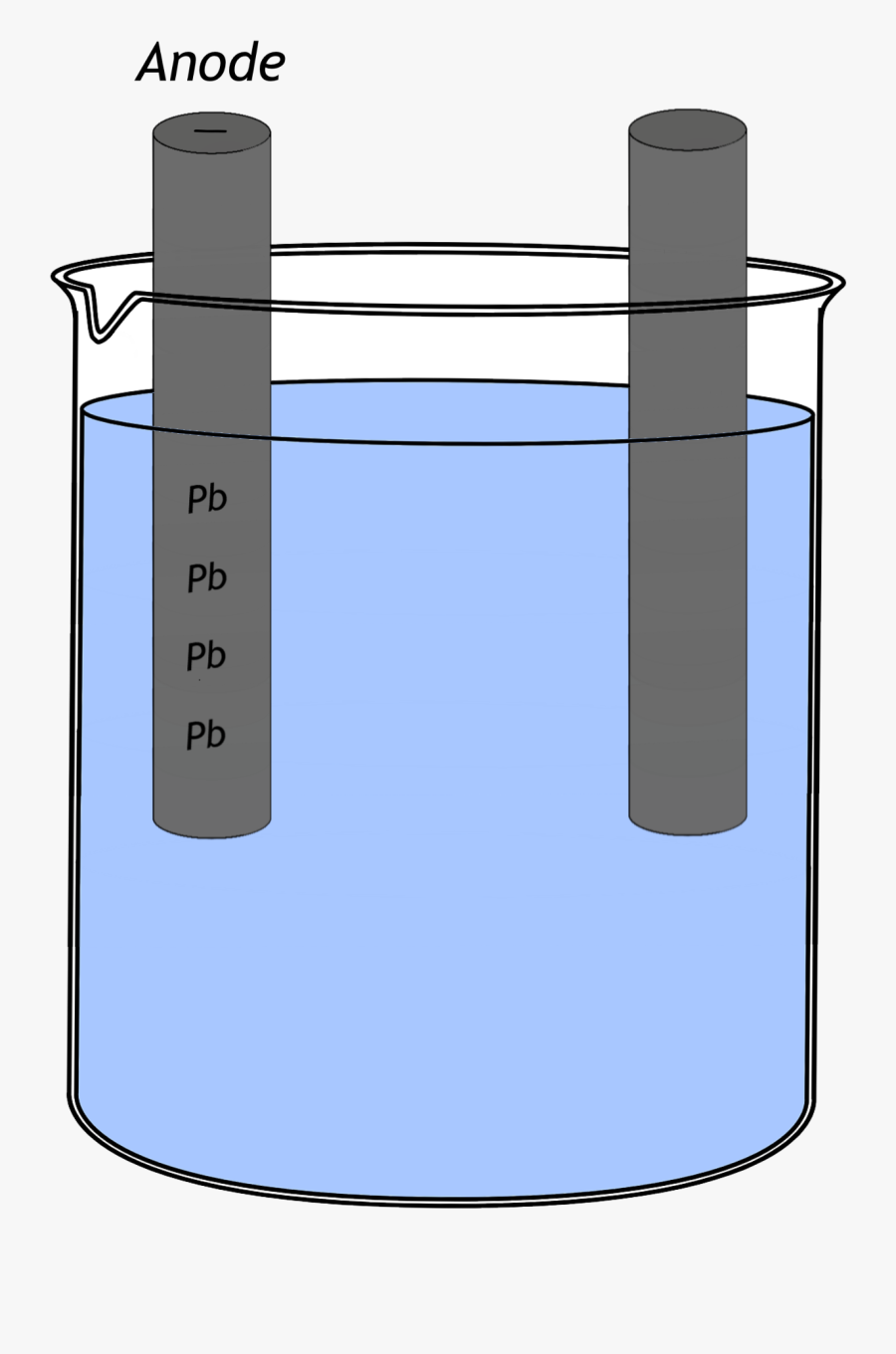 Chemistry Diagram Showing The Lead Composition Of The - Anode, Transparent Clipart