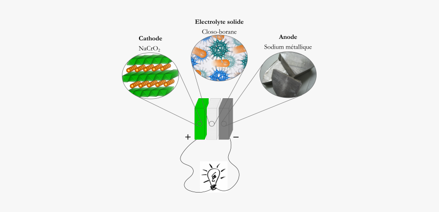 Solid State Sodium Ion Battery, Transparent Clipart
