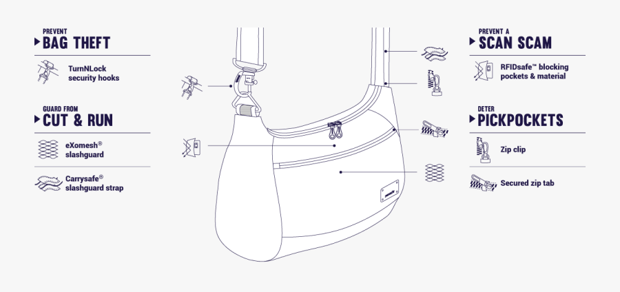 Handbag, Transparent Clipart