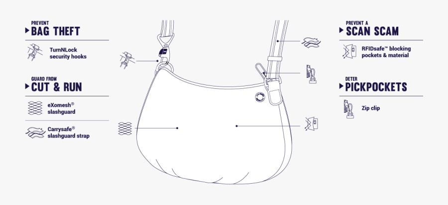 Handbag, Transparent Clipart