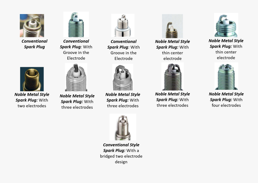 Spark Plug Electrode Types , Free Transparent Clipart ClipartKey