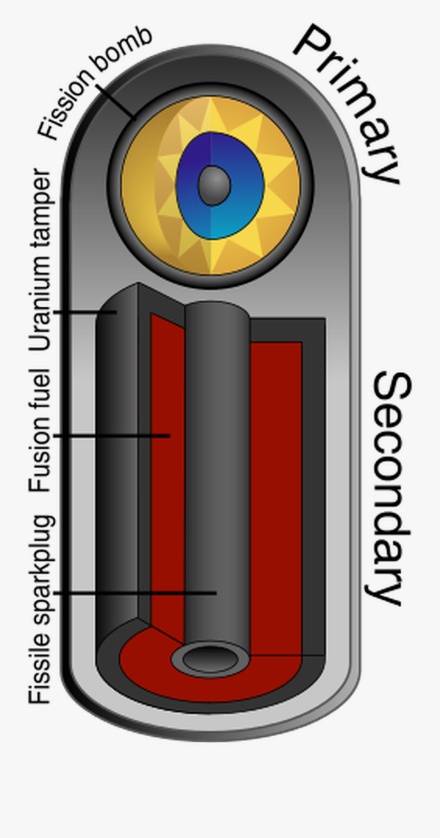 Teller Ulam, Transparent Clipart