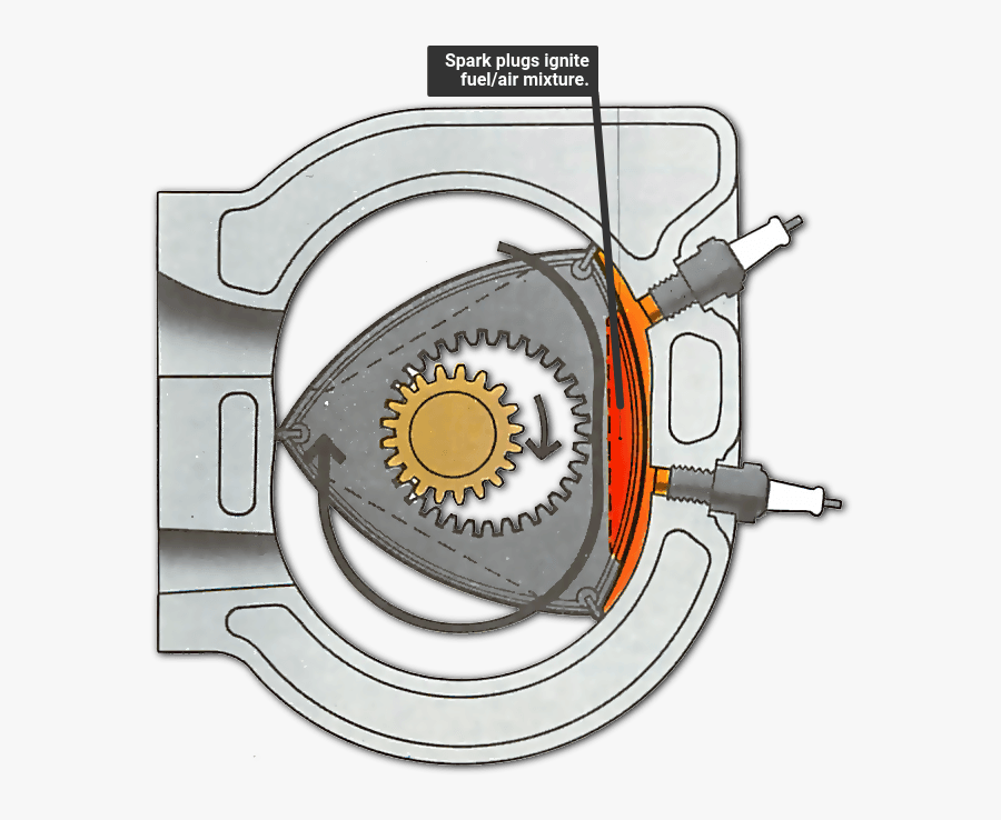Ignition - Bujia Del Motor Wankel, Transparent Clipart