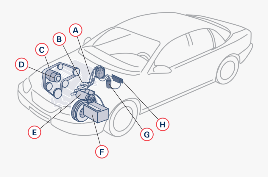 Car Ignition And Electrical System Diagram, Transparent Clipart