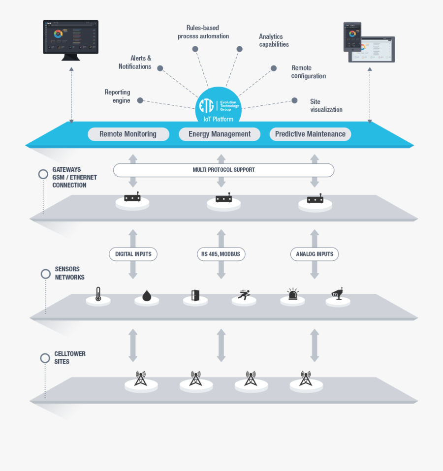Mobile Tower Monitoring Architecture, Transparent Clipart