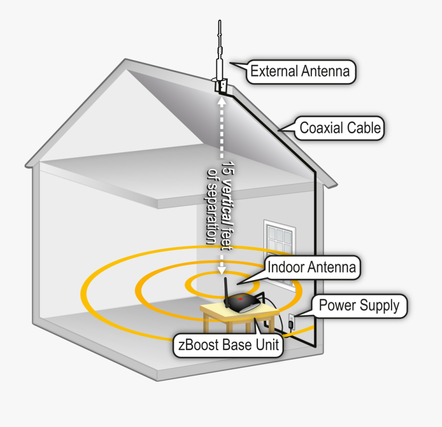 Phone Signal Booster, Transparent Clipart