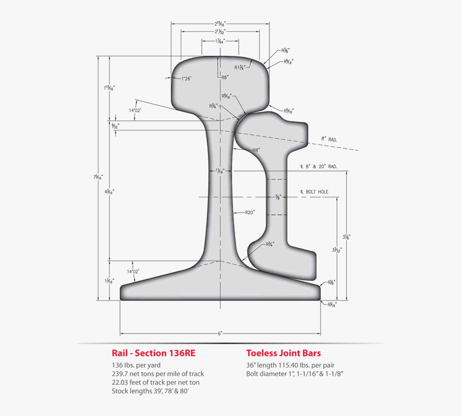 Train Rail Dimensions Metric, Transparent Clipart